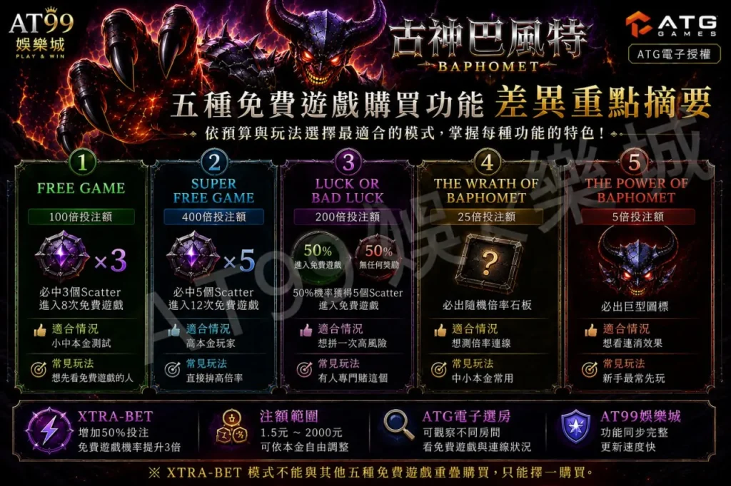 ATG古神巴風特五種免費遊戲購買功能與差異重點整理圖